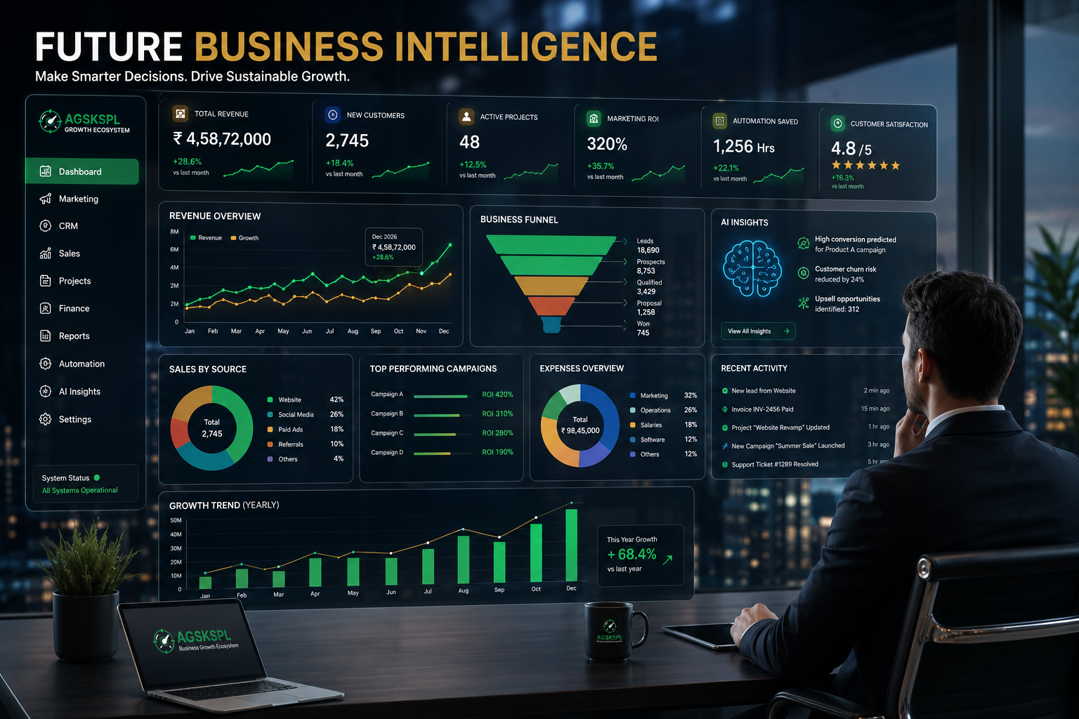 The Biggest Business Shift of 2026: Why Smart Companies Are Replacing 10 Different Tools with One Growth Ecosystem